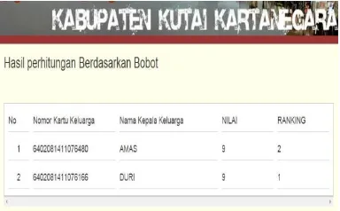 Gambar 12. Laporan Penerima Bantuan 