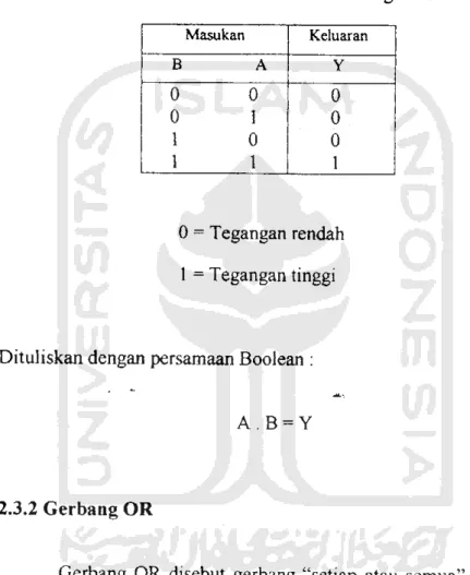 Tabel 2.1 Tabel Kebenaran Gerbang AND