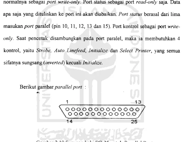 Gambar 2.10 Susunan kaki DB 25 untuk Parallel Port