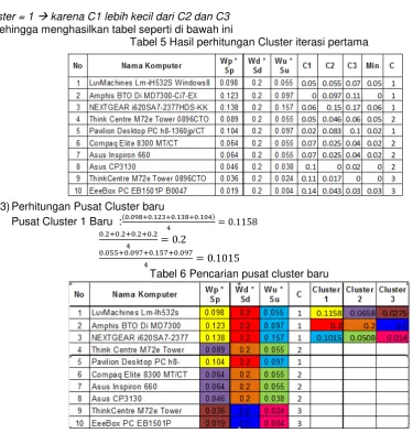 Tabel 5 Hasil perhitungan Cluster iterasi pertama 