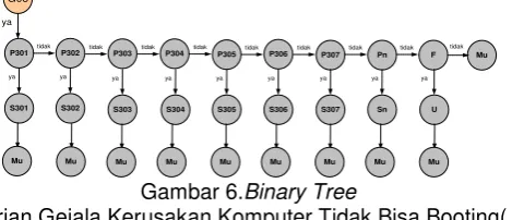 Gambar 8. Form Konsultasi 