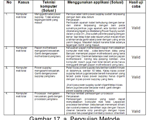 Gambar 17. a. Pengujian Metode 