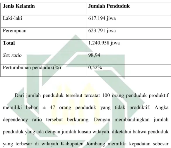 Tabel 3.2  Jumlah penduduk kabupaten Jombang pada tahun 2015 8