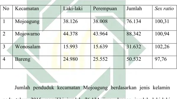 Tabel 3.2 Jumlah penduduk Kecamatan dapil III Kabupaten Jombang 9