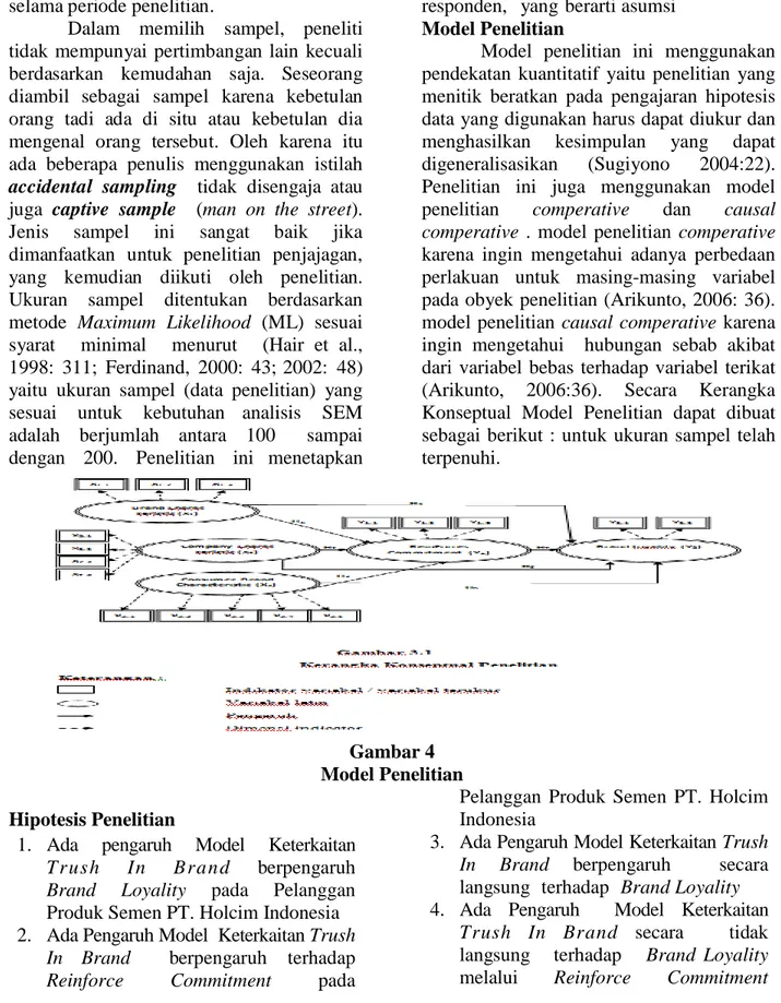 Gambar 4  Model Penelitian  Hipotesis Penelitian  