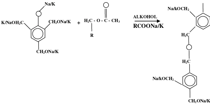 Gambar 2.4 Reaksi resin phenol alkali dengan ester pada suhu kamar 