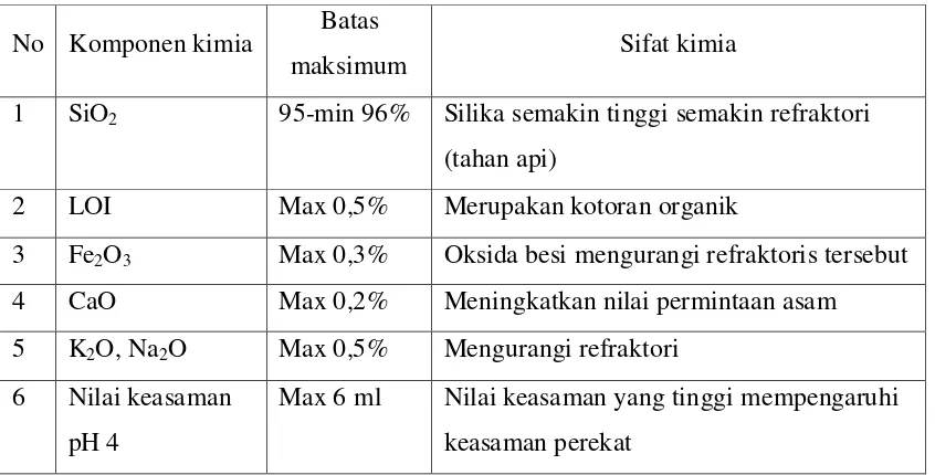 Tabel 2.1 Sifat pasir silika untuk penggunaan pengecoran 