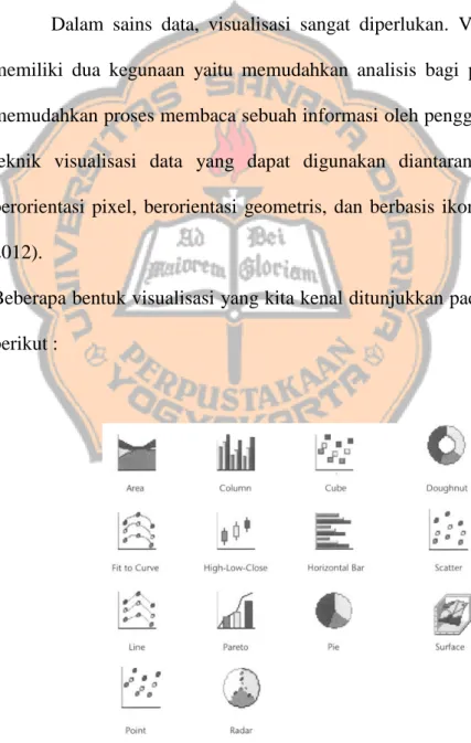 Gambar 2.7.Bentuk-bentuk visualisasi 
