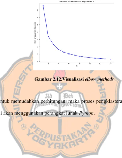 Gambar  2.12  berikut  akan  ditampilkan  visualisasi  elbow  method  untuk  menentukan banyak klaster optimal