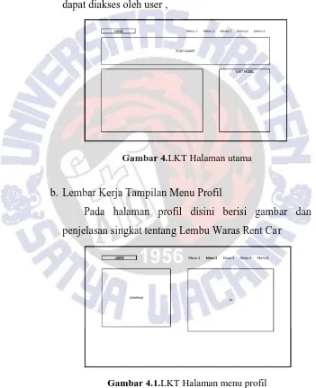 Gambar 4.1.LKT Halaman menu profil 