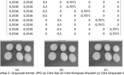 Gambar 3. Histogram Citra Grayscale (a) Citra Asli (b) Citra Kompresi Wavelet 
