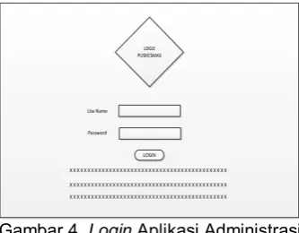 Gambar 6. Form Sub Menu 