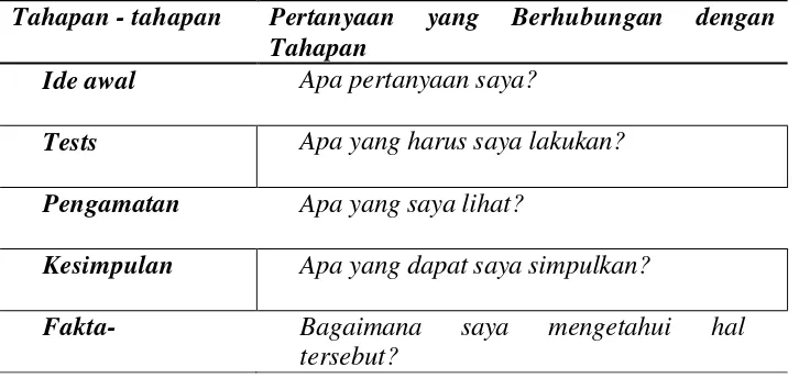 Tabel 2.1 Template SWH untuk mahasiswa (Keys et al, 1999) 
