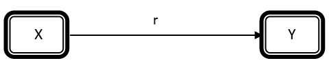 Gambar 2. Hubungan antara variabel bebas dan variabel terikat. 