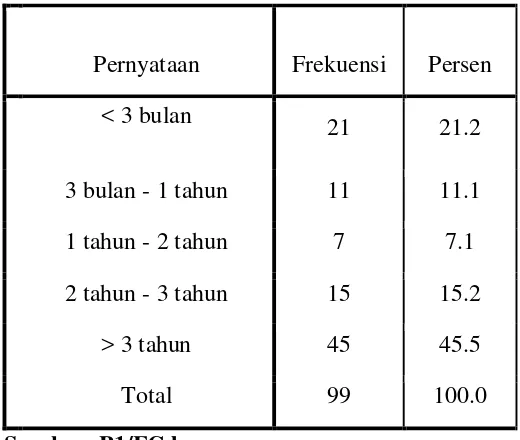 Tabel 4.6 