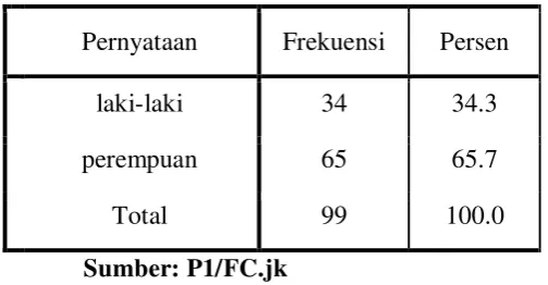 Tabel 4.1 