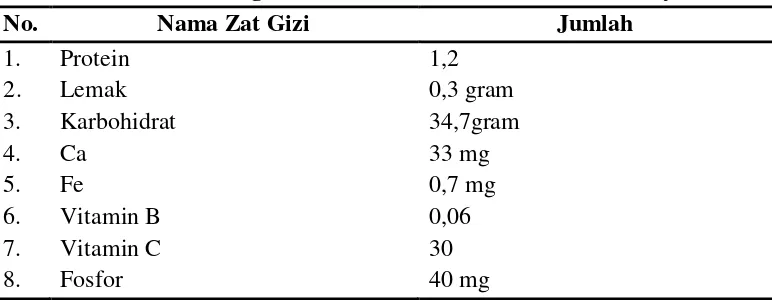 Tabel 2.1 Daftar Kandungan Zat Gizi di Dalam 100 Gram Ubi kayu 