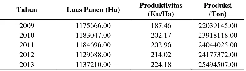 Tabel 2.2 Produksi, Luas Panen, dan Produktivitas Ubi kayu di Indonesia 