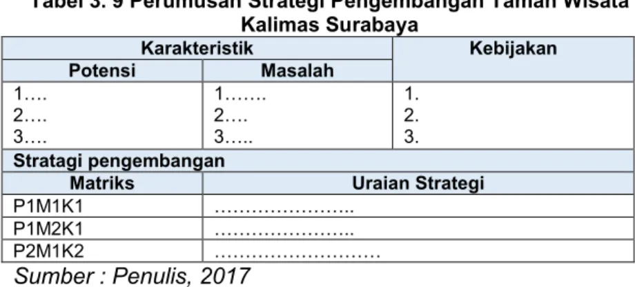 Tabel 3. 9 Perumusan Strategi Pengembangan Taman Wisata  Kalimas Surabaya  Karakteristik  Kebijakan  Potensi  Masalah  1…