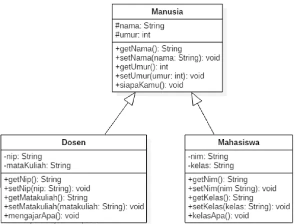 Gambar 2.7 Class Diagram 