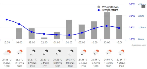 Gambar 2.9 Contoh Data Cuaca Openweathermap 