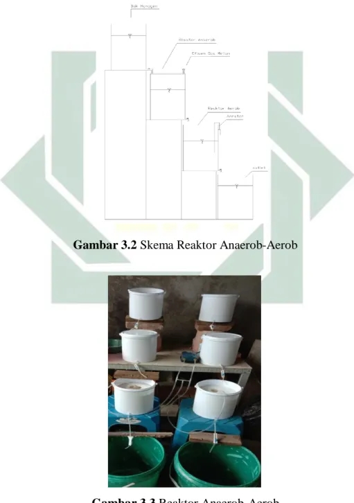 Gambar 3.2 Skema Reaktor Anaerob-Aerob 