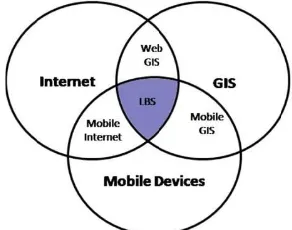 Gambar 1. Teknologi  Location Based Services 