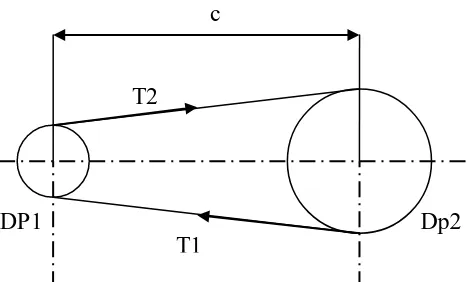 Gambar 2.1. Panjang sabuk dan sudut kontak pada sabuk terbuka  (Khurmi dan Gupta, 2002) 