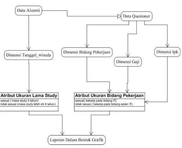 Gambar 5 Grafik Slicing Dan Dicing 