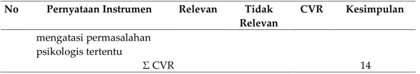 Tabel 3 berikut menunjukkan hasil analis uji t-test perbandingan kejenuhan belajar siswa  peserta uji coba antara sebelum dan setelah mengikuti program konseling