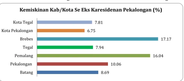 Gambar 2. 18.   Indeks Kedalaman Kemiskinan Kabupaten Tegal Tahun 2014 – 2018 