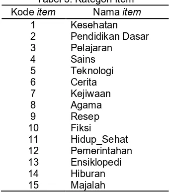 Tabel 4. Hasil Cluster dan Data Transaksi yang telah diklaster 