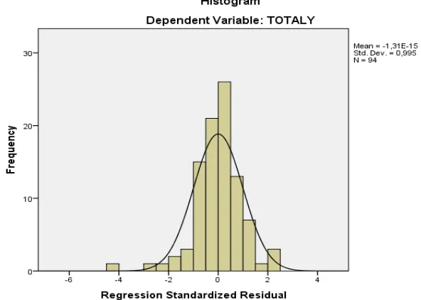 Grafik Normal Probability Plot 