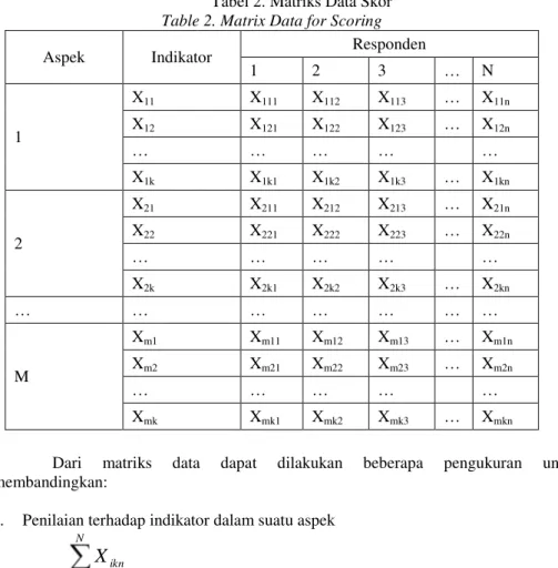 Table 2. Matrix Data for Scoring 