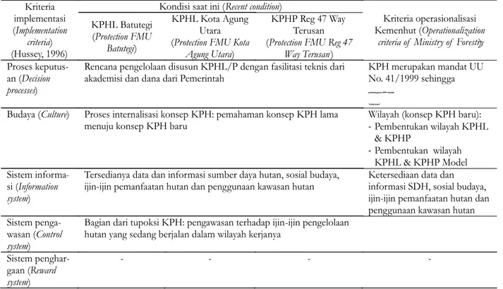 Tabel  1.    Lanjutan Table  1.  Continued Kriteria  implementasi  (Implementation  criteria)    (Hussey,  1996) 