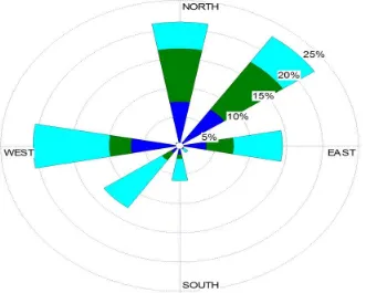 Gambar 4.1 Windrose Tahun 2002-2012 