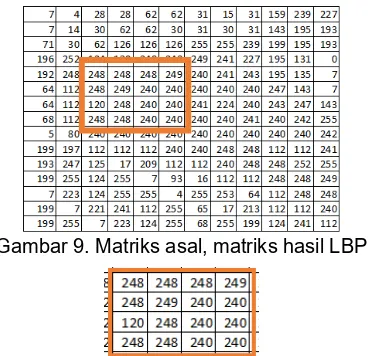 Tabel 2. Matrix Ternormalisasi 