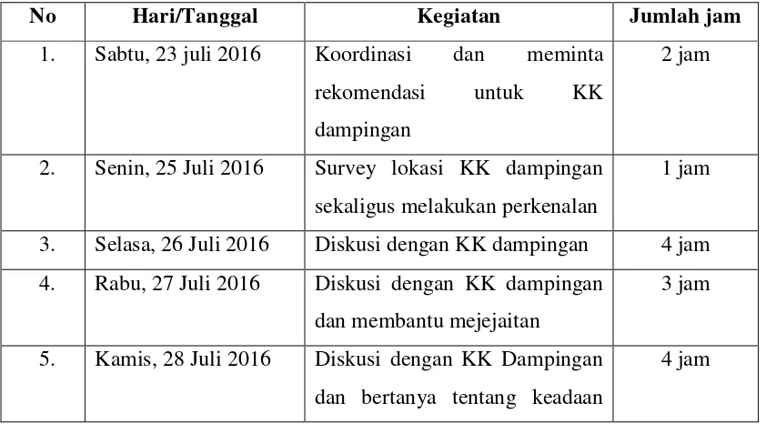 Tabel 3.1 Jadwal Kegiatan 