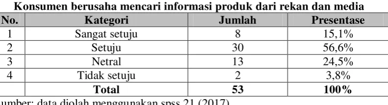 Tabel 4.19 