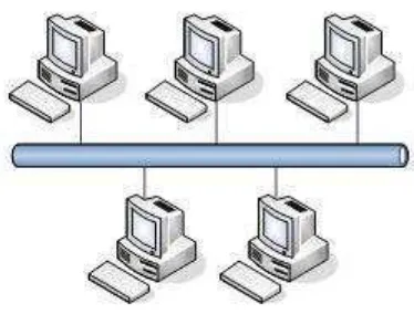 Gambar 2.3 Prinsip Topologi Bus 