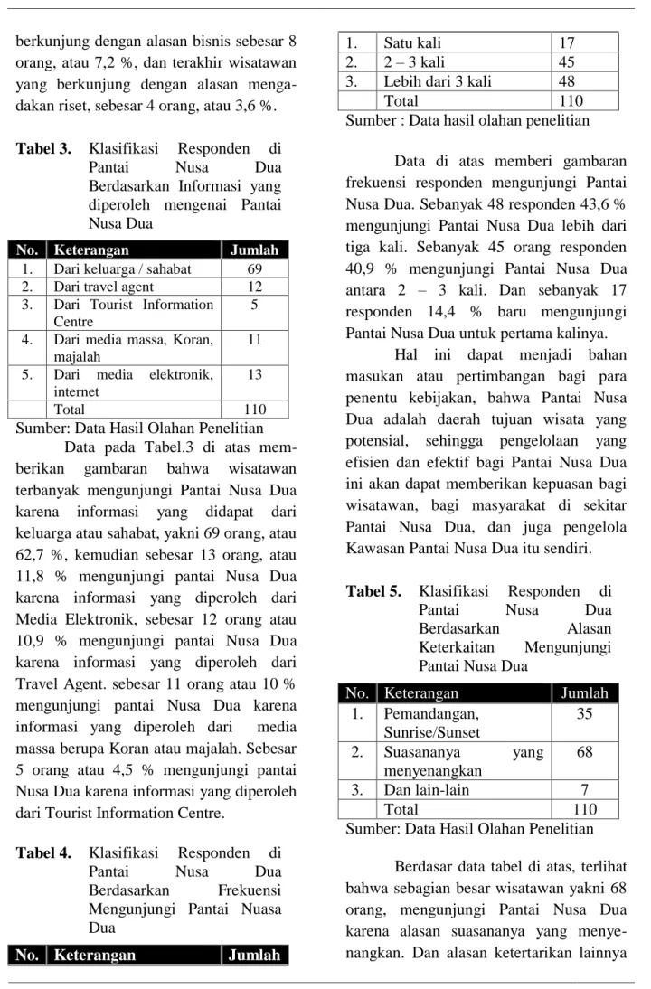 Tabel 3.   Klasifikasi  Responden  di 