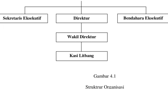 Gambar 4.1  Struktrur Organisasi 