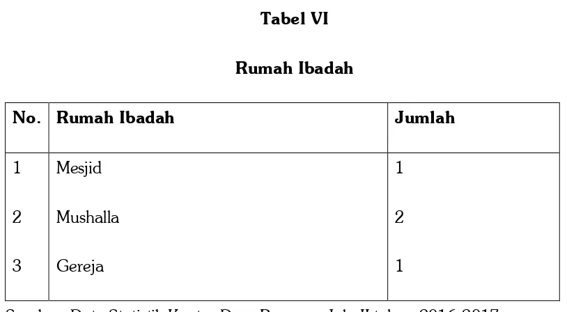 Tabel VI Rumah Ibadah 