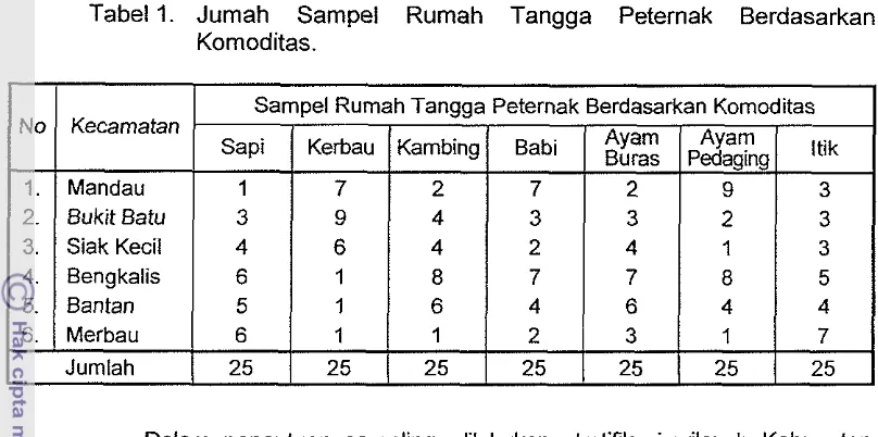 Tabel 1. Jumah 