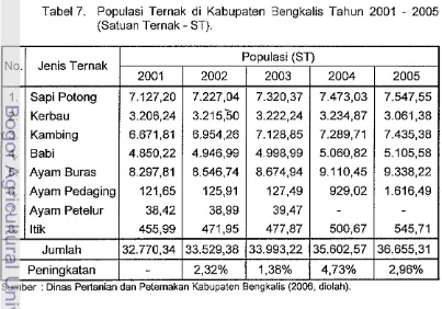 Tabel 7. Populasi Ternak di Kabupaten 3engkalis Tahun 2001 - 2005 - 