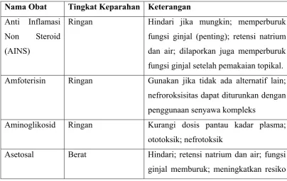 Tabel 7. Daftar Obat-Obat Yang Menyebabkan Nefrotoksik 