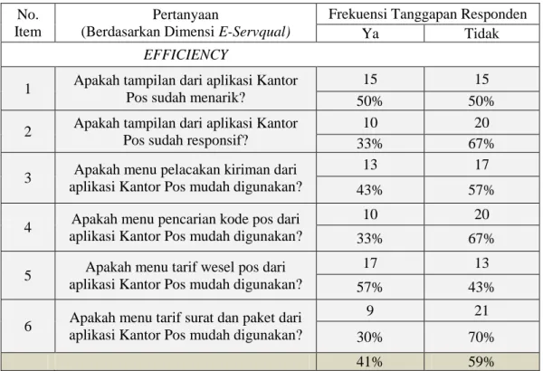 Tabel 1. 1 Hasil Pra Survei  No. 