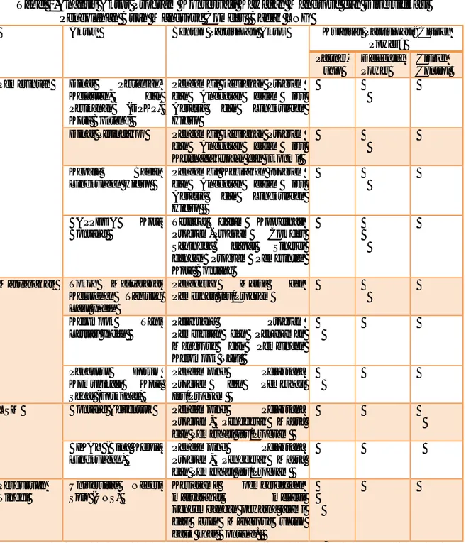 Tabel 1.Analisis Aktor Program Konservasi Kawasan Mangrove dan Diversifikasi  Pengolahan Buah Mangrove Comdev  Badak LNG 