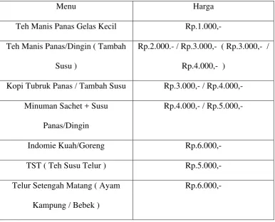 Tabel Harga Menu di Kedai Kopi 
