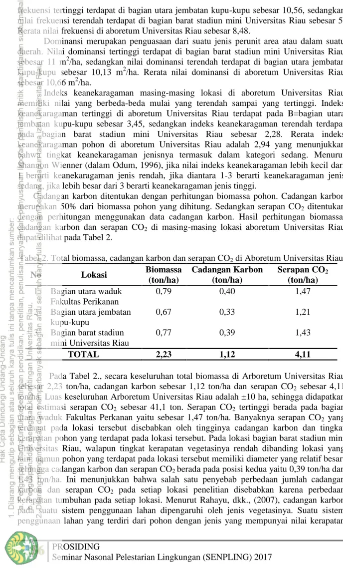 Tabel 2. Total biomassa, cadangan karbon dan serapan CO 2 di Aboretum Universitas Riau